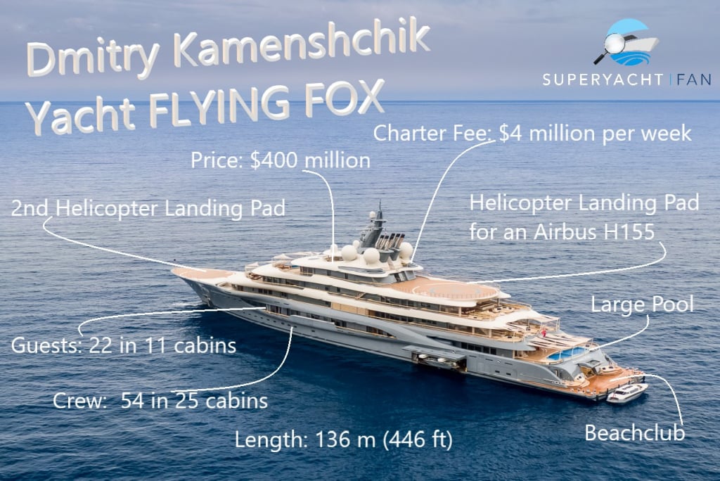 how much did the flying fox yacht cost