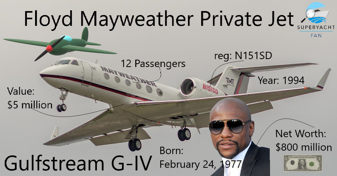 What is Floyd Mayweather's net worth? - AS USA