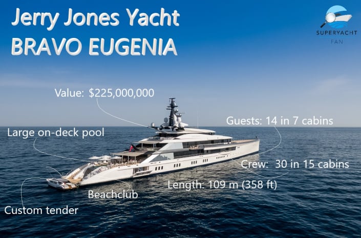 BRAVO EUGENIA Yacht • Jerry Jones $225M Superyacht