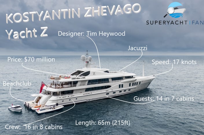 z yacht location