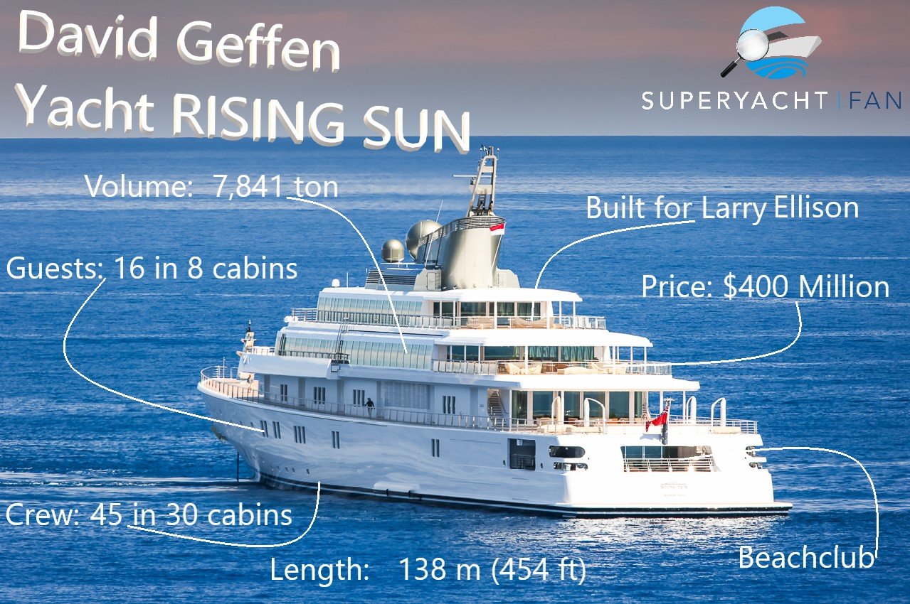 RISING SUN, Yacht - Details and current position - IMO 8982307