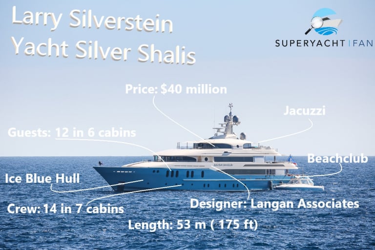 silver shalis yacht location
