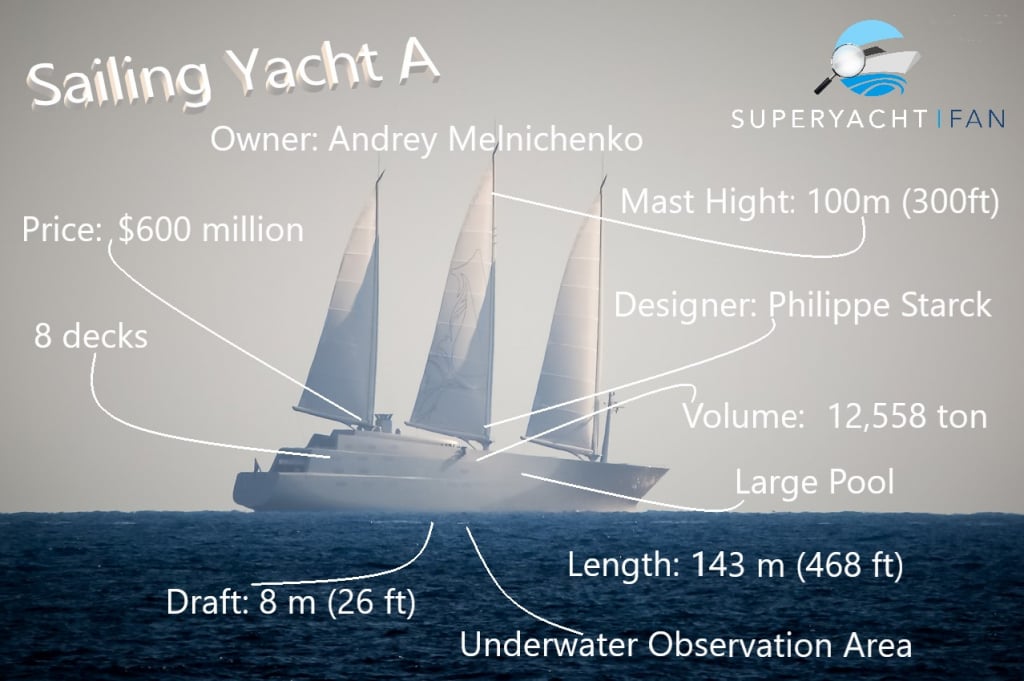 biggest sailing yacht owner