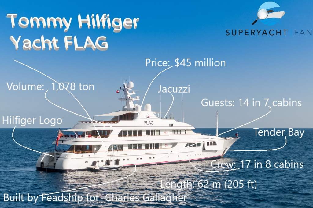 motor yacht flag owner