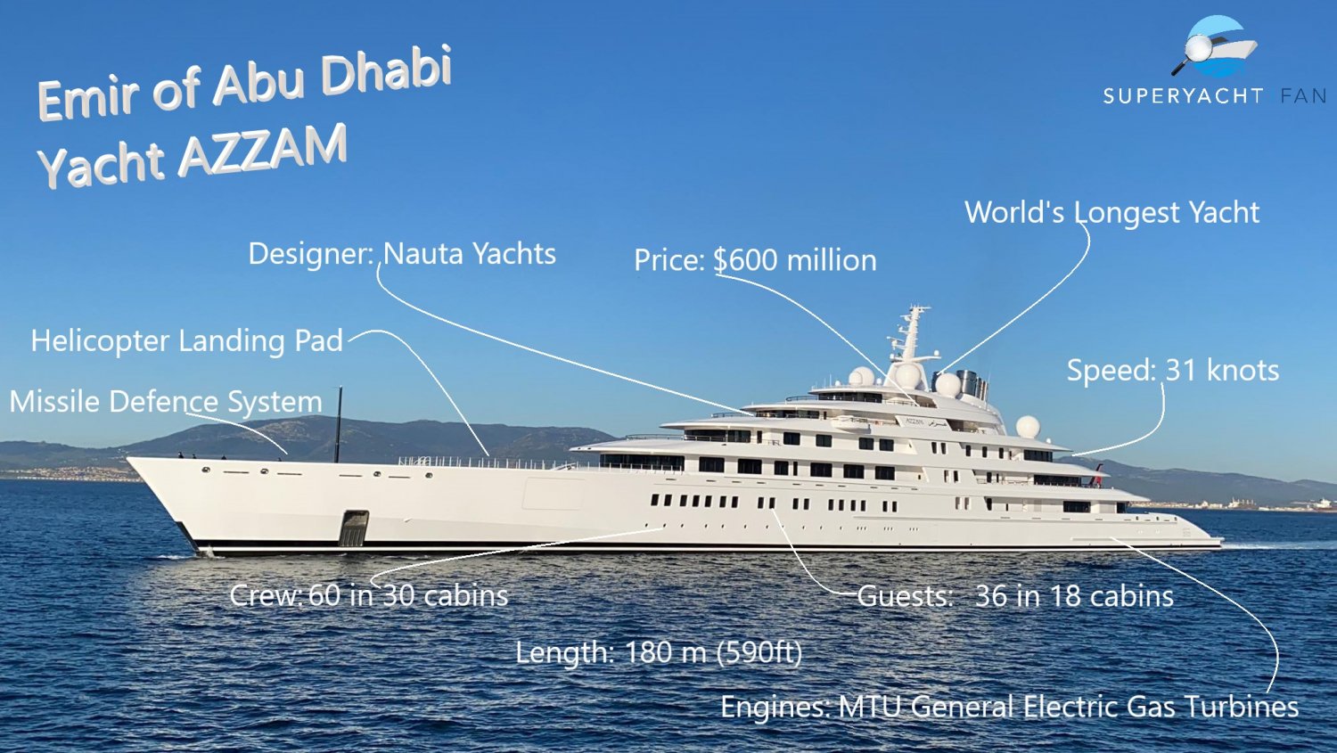 azzam yacht who owns it