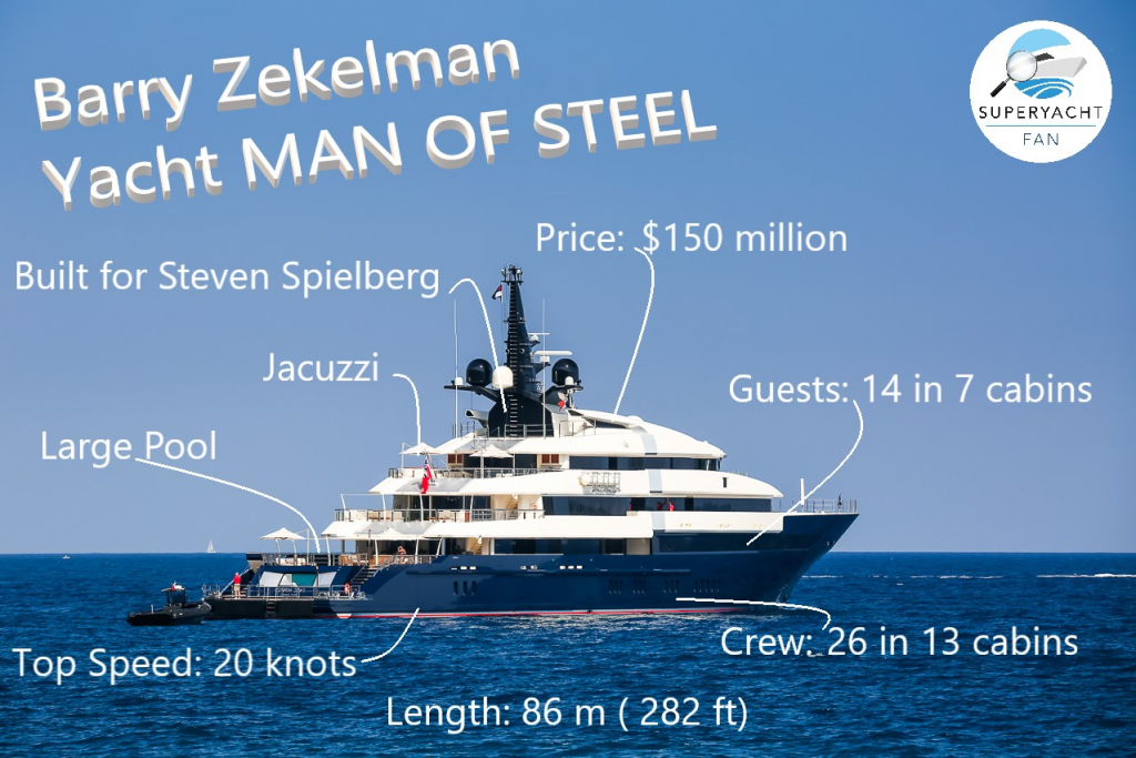 zekelman buys yacht