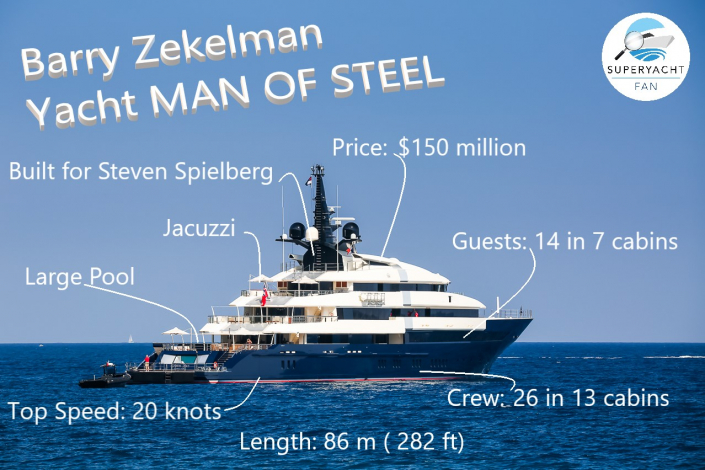 zekelman yacht