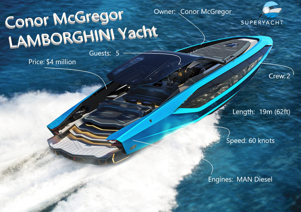 lamborghini yacht cost