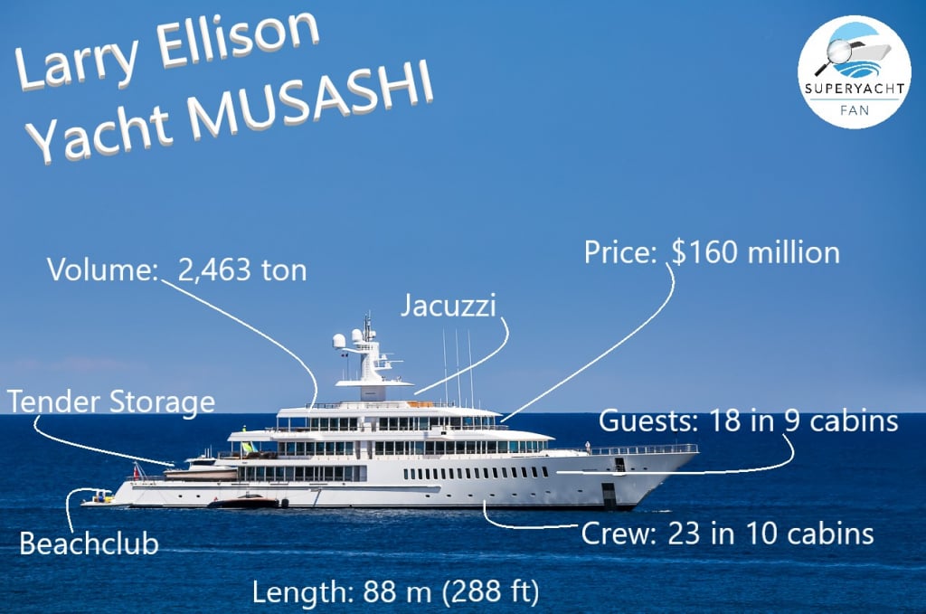 musashi yacht proprietaire
