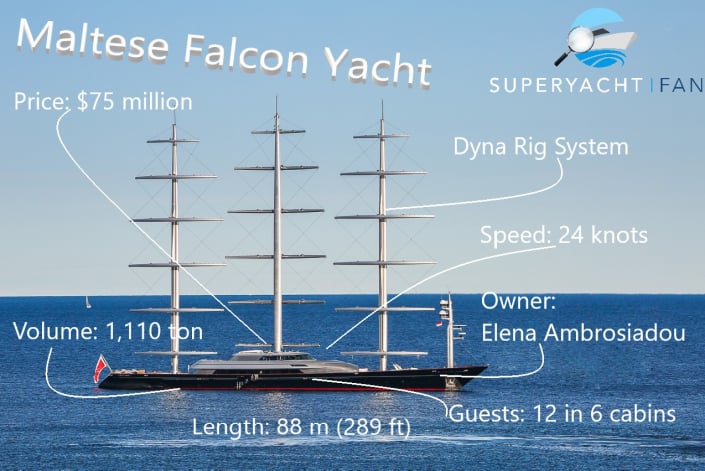 maltese falcon yacht captain