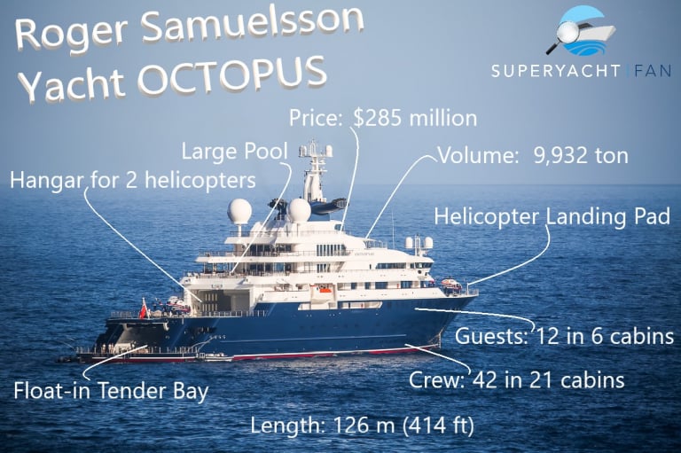 octopus yacht finder