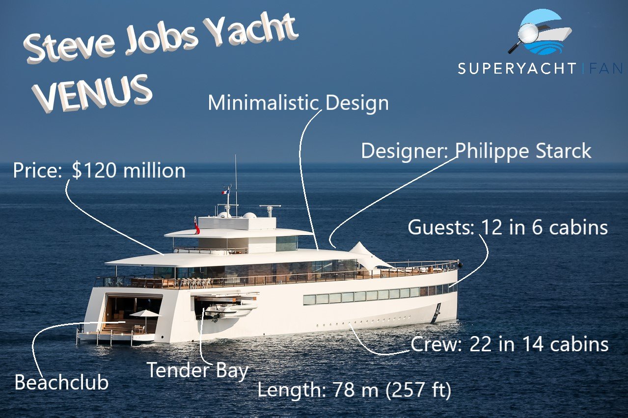 VENUS Yacht • Steve Jobs' $120M Superyacht