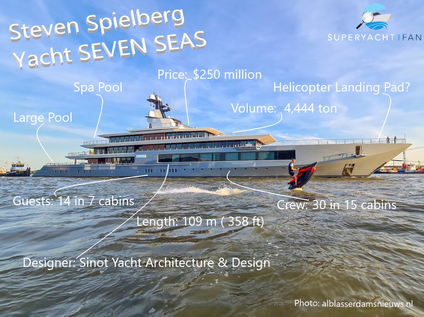 Steven Spielberg’s New $250 Million Seven Seas Yacht: A Luxurious ...