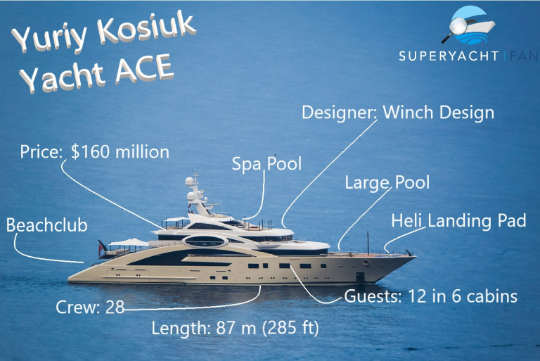 yuriy kosiuk new yacht
